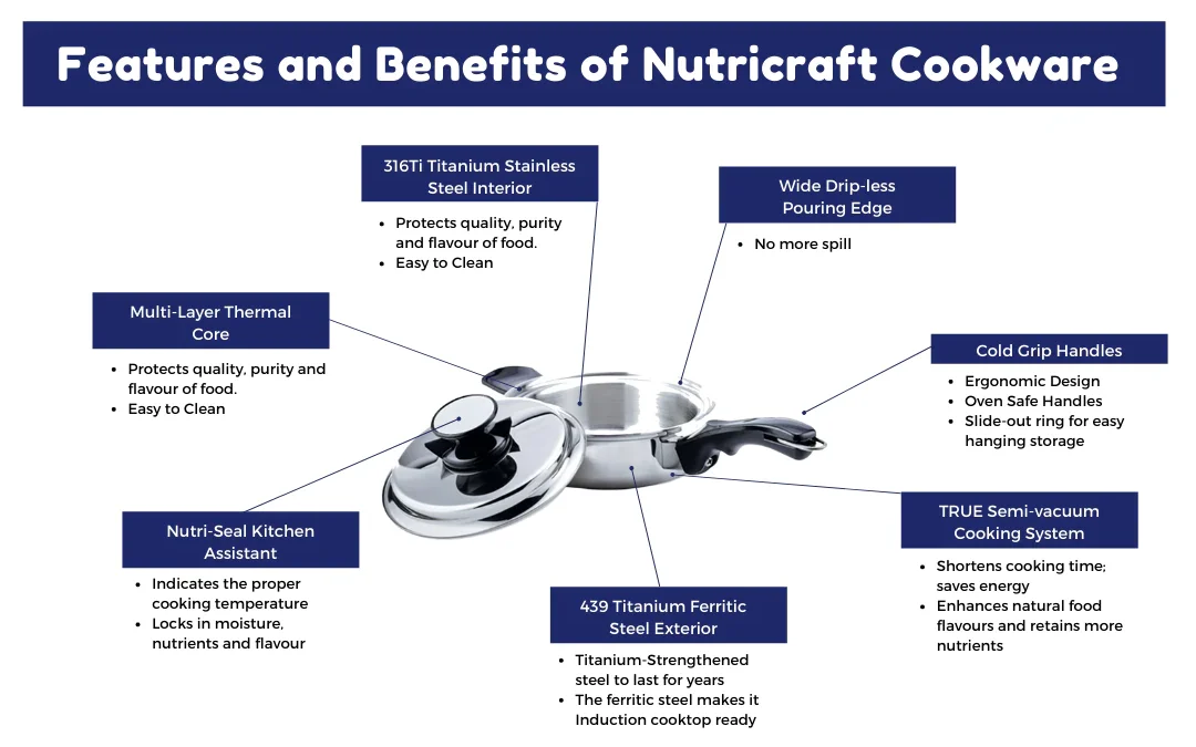 Features and Benefits of Nutricraft Cookware 1080 x 700 px